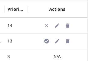 Action column indicating custom rule status