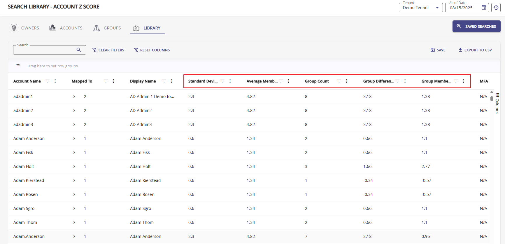 Bericht mit hervorgehobenen Z-Score-Spalten