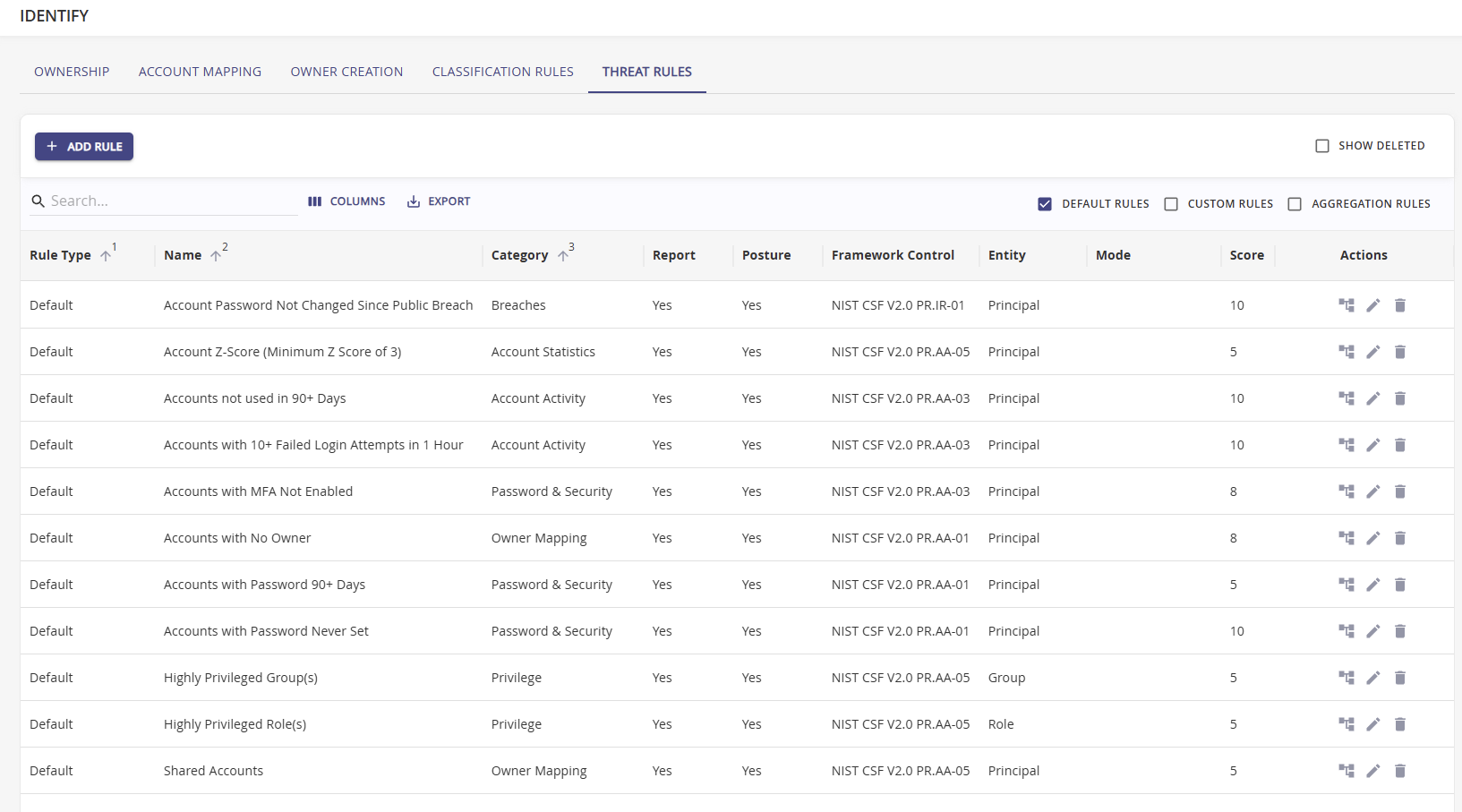 Hydden's threat rules page