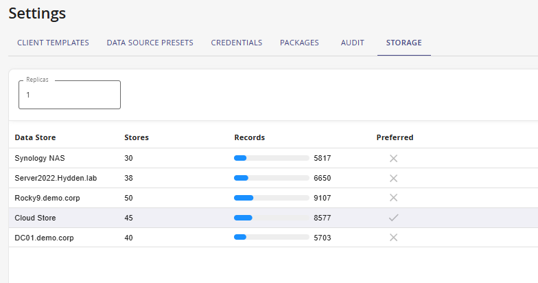 Data stores replicating