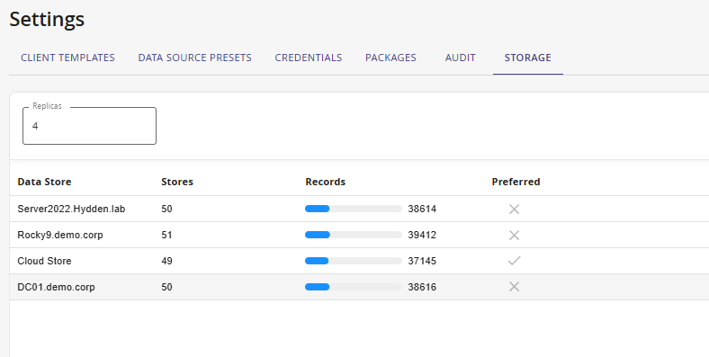 Data stores fully replicated