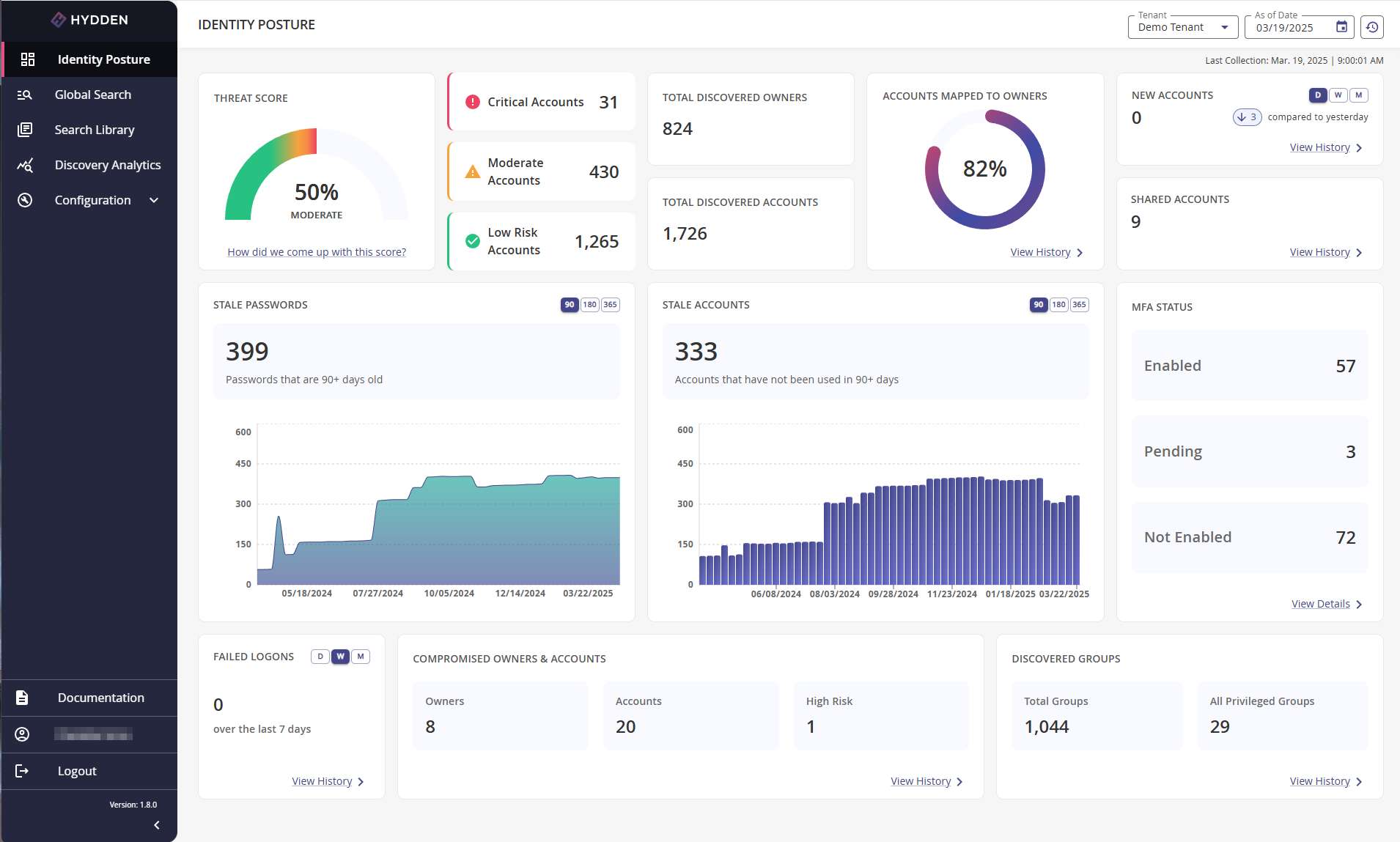 Hydden's home page is the Identity Posture Dashboard