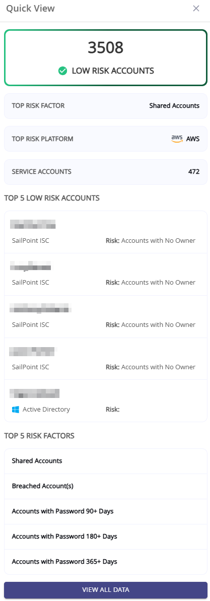 Example Quick view for Low Risk Accounts