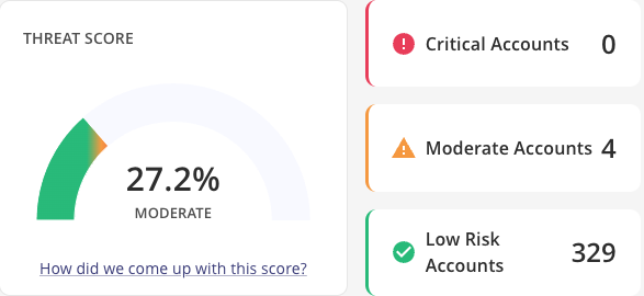 Threat Score widget
